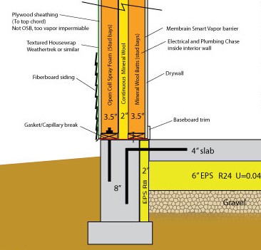 Wanita-Detailed-Wall-Section